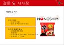 국제경영학,수출사례분석,농심 신라면 마케팅사례,중국 라면 시장 분석,브랜드마케팅,서비스마케팅,글로벌경영,사례분석,swot,stp,4p 34페이지