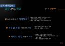 국제시장마케팅,인도시장마케팅,인도시장,마케팅,브랜드,브랜드마케팅,기업,서비스마케팅,글로벌,경영,시장,사례,swot,stp,4p 16페이지