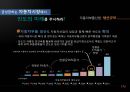 국제시장마케팅,인도시장마케팅,인도시장,마케팅,브랜드,브랜드마케팅,기업,서비스마케팅,글로벌,경영,시장,사례,swot,stp,4p 34페이지