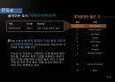 국제시장마케팅,인도시장마케팅,인도시장,마케팅,브랜드,브랜드마케팅,기업,서비스마케팅,글로벌,경영,시장,사례,swot,stp,4p 41페이지