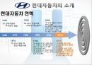 국제마케팅-현대자동차 마케팅,현대자동차의 해외시장 마케팅전략,스포츠마케팅 3페이지