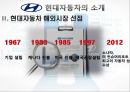 국제마케팅-현대자동차 마케팅,현대자동차의 해외시장 마케팅전략,스포츠마케팅 6페이지