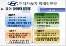 국제마케팅-현대자동차 마케팅,현대자동차의 해외시장 마케팅전략,스포츠마케팅 13페이지