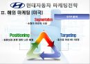 국제마케팅-현대자동차 마케팅,현대자동차의 해외시장 마케팅전략,스포츠마케팅 14페이지