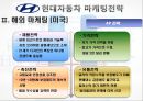 국제마케팅-현대자동차 마케팅,현대자동차의 해외시장 마케팅전략,스포츠마케팅 15페이지