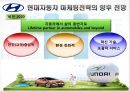 국제마케팅-현대자동차 마케팅,현대자동차의 해외시장 마케팅전략,스포츠마케팅 25페이지