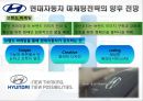 국제마케팅-현대자동차 마케팅,현대자동차의 해외시장 마케팅전략,스포츠마케팅 26페이지