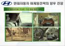 국제마케팅-현대자동차 마케팅,현대자동차의 해외시장 마케팅전략,스포츠마케팅 28페이지