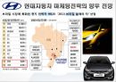 국제마케팅-현대자동차 마케팅,현대자동차의 해외시장 마케팅전략,스포츠마케팅 30페이지