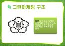 그린마케팅,그린마케팅개념및등장배경,그린마케팅국내외사례 11페이지