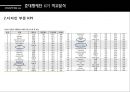 국내생산 준대형세단 KPI분석,KPI분석,국내자동차비교,준대형세단,알페온,SM7,HG그랜져,K7,KPI 12페이지