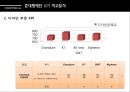 국내생산 준대형세단 KPI분석,KPI분석,국내자동차비교,준대형세단,알페온,SM7,HG그랜져,K7,KPI 13페이지