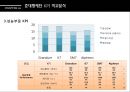 국내생산 준대형세단 KPI분석,KPI분석,국내자동차비교,준대형세단,알페온,SM7,HG그랜져,K7,KPI 15페이지