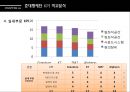국내생산 준대형세단 KPI분석,KPI분석,국내자동차비교,준대형세단,알페온,SM7,HG그랜져,K7,KPI 16페이지