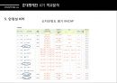 국내생산 준대형세단 KPI분석,KPI분석,국내자동차비교,준대형세단,알페온,SM7,HG그랜져,K7,KPI 17페이지