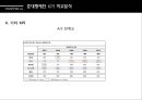 국내생산 준대형세단 KPI분석,KPI분석,국내자동차비교,준대형세단,알페온,SM7,HG그랜져,K7,KPI 21페이지