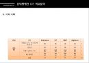 국내생산 준대형세단 KPI분석,KPI분석,국내자동차비교,준대형세단,알페온,SM7,HG그랜져,K7,KPI 22페이지