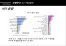 국내생산 준대형세단 KPI분석,KPI분석,국내자동차비교,준대형세단,알페온,SM7,HG그랜져,K7,KPI 23페이지