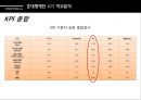 국내생산 준대형세단 KPI분석,KPI분석,국내자동차비교,준대형세단,알페온,SM7,HG그랜져,K7,KPI 26페이지
