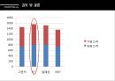 국내생산 준대형세단 KPI분석,KPI분석,국내자동차비교,준대형세단,알페온,SM7,HG그랜져,K7,KPI 30페이지