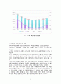 국내및세계복권시장,복권의문제점,국내복권시장조사,해외복권시장 8페이지