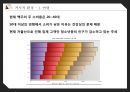 국내 프리미엄 맥주시장에서  ‘카프리’ 의 성장률 상승을 위한 마케팅 제안.ppt 8페이지