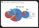 국내 프리미엄 맥주시장에서  ‘카프리’ 의 성장률 상승을 위한 마케팅 제안.ppt 20페이지