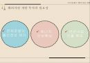 [국제경영론] 해외자원개발 (해외자원개발의 의미, 필요성, 중요성, 한국사례, 장·단점, 성공사례, 어려움, 실패사례).PPT자료 6페이지