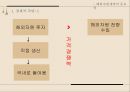 [국제경영론] 해외자원개발 (해외자원개발의 의미, 필요성, 중요성, 한국사례, 장·단점, 성공사례, 어려움, 실패사례).PPT자료 12페이지