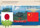 [국제경영론] 해외자원개발 (해외자원개발의 의미, 필요성, 중요성, 한국사례, 장·단점, 성공사례, 어려움, 실패사례).PPT자료 16페이지