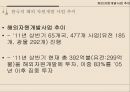 [국제경영론] 해외자원개발 (해외자원개발의 의미, 필요성, 중요성, 한국사례, 장·단점, 성공사례, 어려움, 실패사례).PPT자료 21페이지