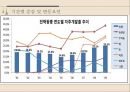 [국제경영론] 해외자원개발 (해외자원개발의 의미, 필요성, 중요성, 한국사례, 장·단점, 성공사례, 어려움, 실패사례).PPT자료 24페이지