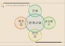 [국제경영론] 해외자원개발 (해외자원개발의 의미, 필요성, 중요성, 한국사례, 장·단점, 성공사례, 어려움, 실패사례).PPT자료 28페이지