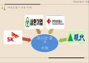[국제경영론] 해외자원개발 (해외자원개발의 의미, 필요성, 중요성, 한국사례, 장·단점, 성공사례, 어려움, 실패사례).PPT자료 48페이지