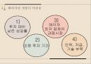 [국제경영론] 해외자원개발 (해외자원개발의 의미, 필요성, 중요성, 한국사례, 장·단점, 성공사례, 어려움, 실패사례).PPT자료 52페이지