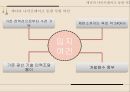 [국제경영론] 해외자원개발 (해외자원개발의 의미, 필요성, 중요성, 한국사례, 장·단점, 성공사례, 어려움, 실패사례).PPT자료 60페이지