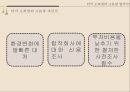 [국제경영론] 해외자원개발 (해외자원개발의 의미, 필요성, 중요성, 한국사례, 장·단점, 성공사례, 어려움, 실패사례).PPT자료 69페이지