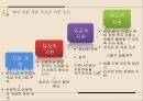 [국제경영론] 해외자원개발 (해외자원개발의 의미, 필요성, 중요성, 한국사례, 장·단점, 성공사례, 어려움, 실패사례).PPT자료 73페이지