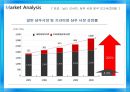 국내 샴푸시장 마케팅전략 및 분석 - 국내샴푸시장 마케팅전략 및 분석,국내샴푸시장현황,샴푸시장.댕기머리샴푸,프리미엄샴푸,일반샴푸.ppt 7페이지