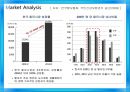국내 샴푸시장 마케팅전략 및 분석 - 국내샴푸시장 마케팅전략 및 분석,국내샴푸시장현황,샴푸시장.댕기머리샴푸,프리미엄샴푸,일반샴푸.ppt 8페이지