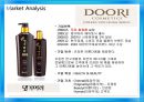 국내 샴푸시장 마케팅전략 및 분석 - 국내샴푸시장 마케팅전략 및 분석,국내샴푸시장현황,샴푸시장.댕기머리샴푸,프리미엄샴푸,일반샴푸.ppt 9페이지