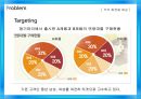 국내 샴푸시장 마케팅전략 및 분석 - 국내샴푸시장 마케팅전략 및 분석,국내샴푸시장현황,샴푸시장.댕기머리샴푸,프리미엄샴푸,일반샴푸.ppt 50페이지