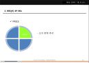 글로벌마케팅전략,스타벅스마케팅사례,마케팅,브랜드,브랜드마케팅,기업,서비스마케팅,글로벌,경영,시장,사례,swot,stp,4p 25페이지