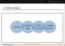 글로벌마케팅전략,스타벅스마케팅사례,마케팅,브랜드,브랜드마케팅,기업,서비스마케팅,글로벌,경영,시장,사례,swot,stp,4p 33페이지