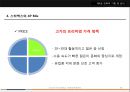 글로벌마케팅전략,스타벅스마케팅사례,마케팅,브랜드,브랜드마케팅,기업,서비스마케팅,글로벌,경영,시장,사례,swot,stp,4p 40페이지