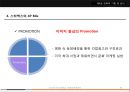 글로벌마케팅전략,스타벅스마케팅사례,마케팅,브랜드,브랜드마케팅,기업,서비스마케팅,글로벌,경영,시장,사례,swot,stp,4p 42페이지