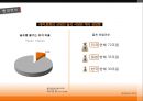 글로벌마케팅전략사례발표,볼빅,해외시장진출,중국시장,미국시장,스포츠마케팅,브랜드마케팅,서비스마케팅,글로벌경영,사례분석,swot,stp,4p, 선정동기 9페이지