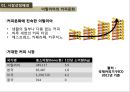 글로벌마케팅_커피믹스마케팅,커피믹스시장,브랜드마케팅,서비스마케팅,글로벌경영,사례분석,swot,stp,4p 5페이지