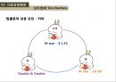 글로벌마케팅_커피믹스마케팅,커피믹스시장,브랜드마케팅,서비스마케팅,글로벌경영,사례분석,swot,stp,4p 25페이지