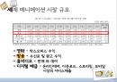 글로벌마케팅,마케팅사례,시장진출,세계시장진출,러시아시장,브랜드마케팅,서비스마케팅,글로벌경영,사례분석,swot,stp,4p 18페이지